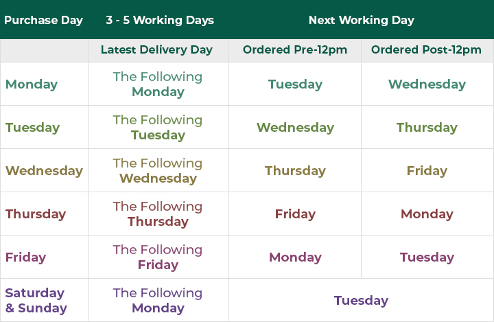 Attwoolls Delivery Table | If you cannot see this then please refresh your page.